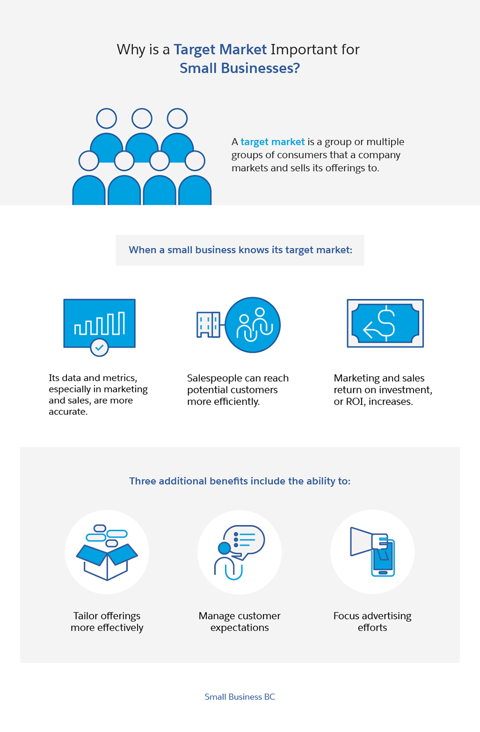How To Determine Your Small Business s Target Market Salesforce